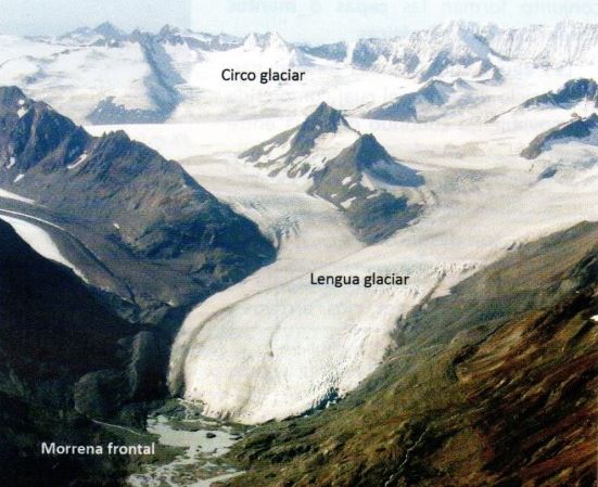 Partes de un glaciar
