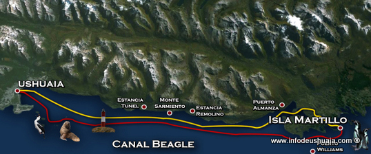 Ruta de la navegación